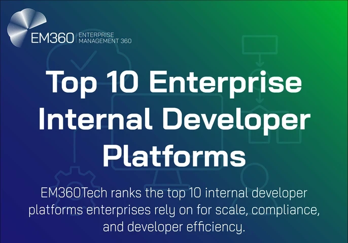 Cover graphic for EM360Tech article titled 'Top 10 Enterprise Internal Developer Platforms.' The background has a blue-to-green gradient with faint line art of gears, flowcharts, and cloud icons. The text highlights the article’s focus on ranking the top 10 IDPs enterprises rely on for scale, compliance, and developer efficiency. EM360 logo appears in the top left.