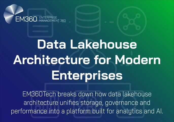 EM360Tech title graphic with the heading ‘Data Lakehouse Architecture for Modern Enterprises’ and the subtitle ‘EM360Tech breaks down how data lakehouse architecture unifies storage, governance and performance into a platform built for analytics and AI,’ displayed on a blue-to-green gradient background with faint line-art data icons.