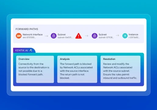 network intelligence