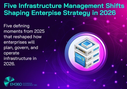 Graphic titled “Five Infrastructure Management Shifts Shaping Enterprise Strategy in 2026.” The image features a stylised server stack icon surrounded by a digital network pattern. Text explains that five defining moments from 2025 reshaped how enterprises will plan, govern, and operate infrastructure in 2026. EM360Tech branding appears in the lower-left corner.