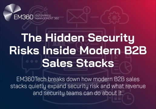 Header image displaying the text “The Hidden Security Risks Inside Modern B2B Sales Stacks.” Below the title, smaller text reads: “EM360Tech breaks down how modern B2B sales stacks quietly expand security risk and what revenue and security teams can do about it.” The background features abstract line icons representing CRM systems, integrations, messaging, analytics, and cloud services.