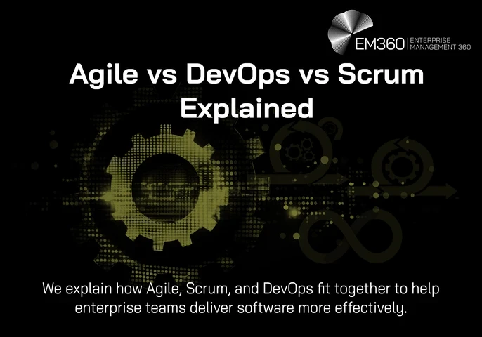 EM360Tech header graphic titled "Agile vs DevOps vs Scrum Explained" on a black background with olive green abstract workflow lines, circular process diagrams, network connections, and a gear icon representing software delivery and collaboration.