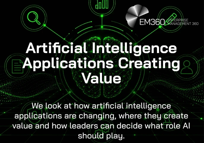 A black-and-green AI graphic with a glowing digital brain connected to icons for search, analytics, documents, security, automation and users. Text reads &ldquo;Artificial Intelligence Applications Creating Value&rdquo; and &ldquo;We look at how artificial intelligence applications are changing, where they create value and how leaders can decide what role AI should play.&rdquo; The EM360 logo appears at the top.