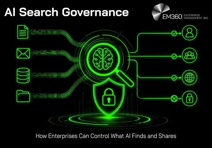 Green graphic with the title "AI Search Governance" and a  subtitle of "How Enterprises Can Control What AI Finds and Shares"