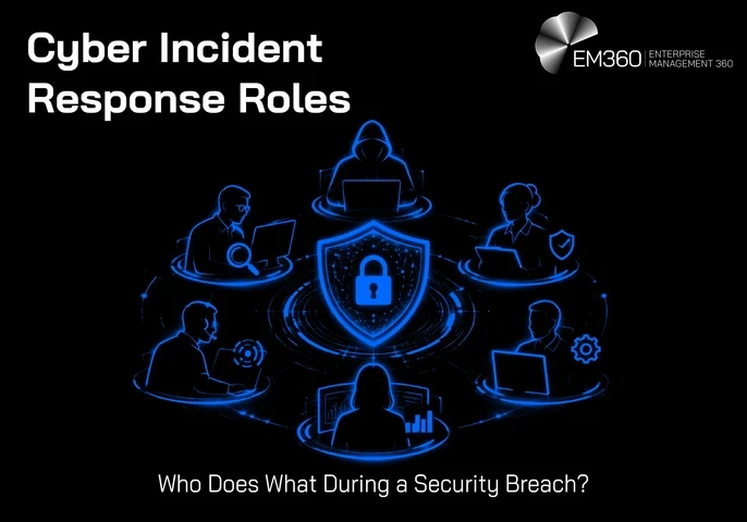 Heading image with the subject line "Cyber Incident Response Roles" and a subheading of "Who Does What During a Security Breach?"