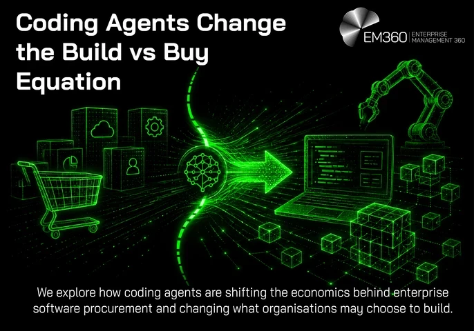 An EM360 header graphic illustrating the changing enterprise software build-versus-buy decision. A shopping trolley and packaged software appear on one side, while a laptop, robotic arm and modular software components appear on the other, connected through an AI symbol and flowing digital arrow. The supporting text explains that coding agents are shifting software procurement economics and changing what organisations may choose to build internally.