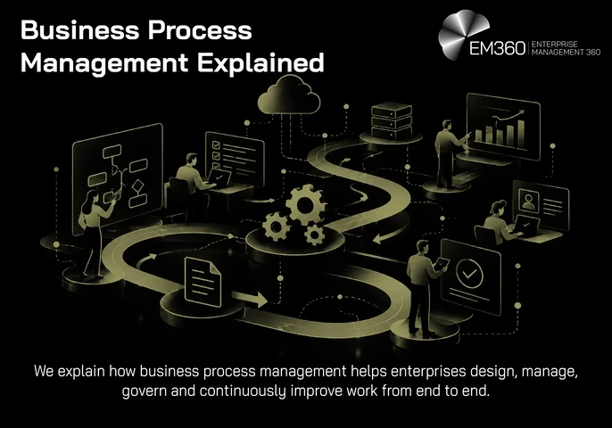 EM360 header graphic titled “Business Process Management Explained”, with the subtitle “We explain how business process management helps enterprises design, manage, govern and continuously improve work from end to end.” People work across a connected workflow featuring process diagrams, documents, gears, cloud infrastructure, servers and performance dashboards.