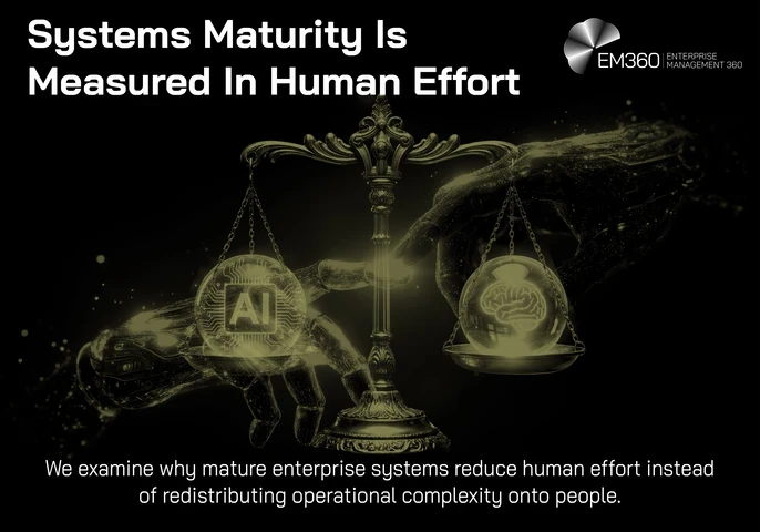 EM360 article header titled &ldquo;Systems Maturity Is Measured In Human Effort.&rdquo; Against a black background, a stylised balance scale is held between two digital hands. One side contains an AI chip symbol and the other a human brain, representing the relationship between automation and human effort. Text reads: &ldquo;We examine why mature enterprise systems reduce human effort instead of redistributing operational complexity onto people.&rdquo; EM360 Enterprise Management 360 branding appears at the top right.