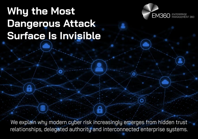 A black EM360 header graphic titled “Why the Most Dangerous Attack Surface Is Invisible”. A dark blue network of interconnected users, cloud services, databases, locks and system components illustrates hidden relationships across an enterprise technology environment. Supporting text explains that modern cyber risk increasingly emerges from hidden trust relationships, delegated authority and interconnected enterprise systems.