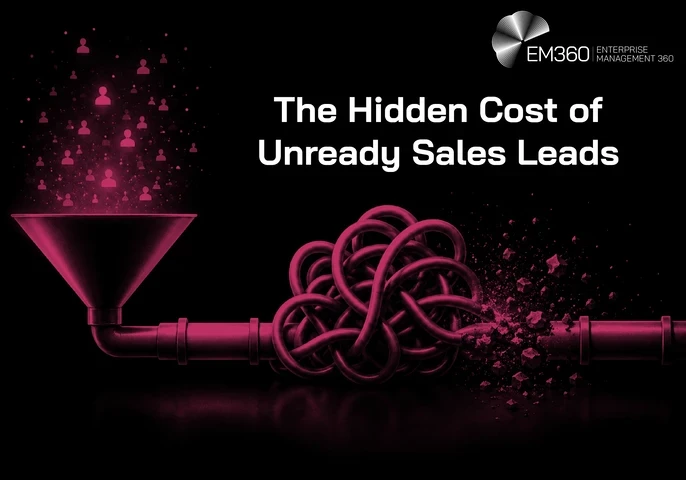 Header graphic titled “The Hidden Cost of Unready Sales Leads”. On a black background, pink buyer icons flow into a funnel connected to a pipeline that becomes tangled into a large knot before breaking apart. The visual represents how passing unready buyers into sales can create friction and disrupt the revenue process. The EM360 Enterprise Management 360 logo appears at the top right.