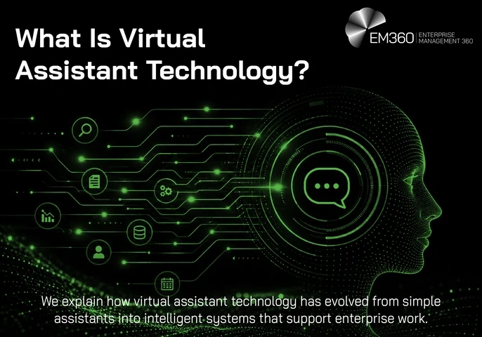 Header graphic titled “What Is Virtual Assistant Technology?” showing a digital human profile connected to icons representing search, documents, analytics, data, users, workflows and scheduling. Supporting text explains that virtual assistant technology has evolved from simple assistants into intelligent systems that support enterprise work. The EM360 Enterprise Management 360 logo appears at the top right.