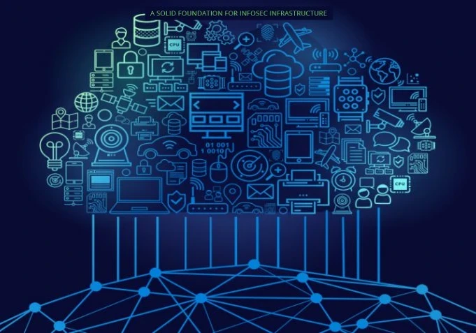 Cloud-Based IT Asset Inventory: A Solid Foundation for Infosec Infrastructure