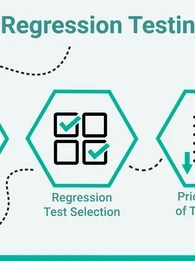 Infographic showing the flow of Regression Testing