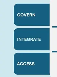 data maturity to support ai 