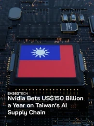 Header graphic showing a futuristic computer motherboard with glowing circuitry and multiple processor chips. At the centre is a large chip displaying the Taiwan flag, symbolising Taiwan’s role in the global AI supply chain. White overlay text reads: “EM360TECH Nvidia Bets US$150 Billion a Year on Taiwan’s AI Supply Chain.”