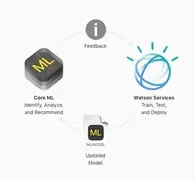 em360tech image
