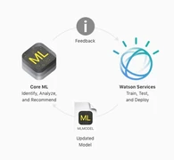 em360tech image