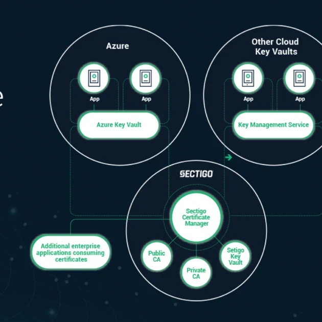 Managing digital certificates securely is critical as organisations expand their cloud environments.