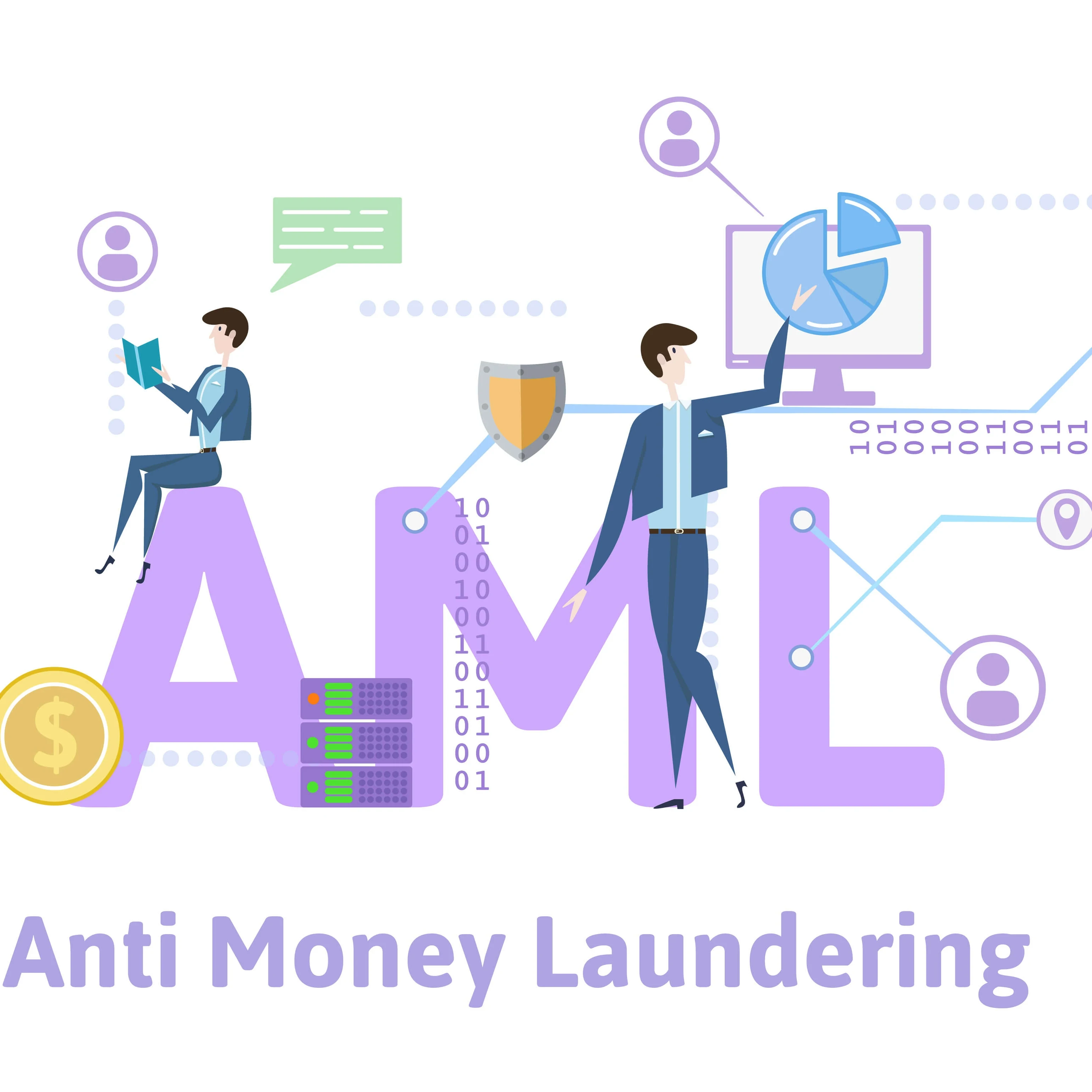 The Napier AML Maturity Model (NAMM) provides organisations with a means to: