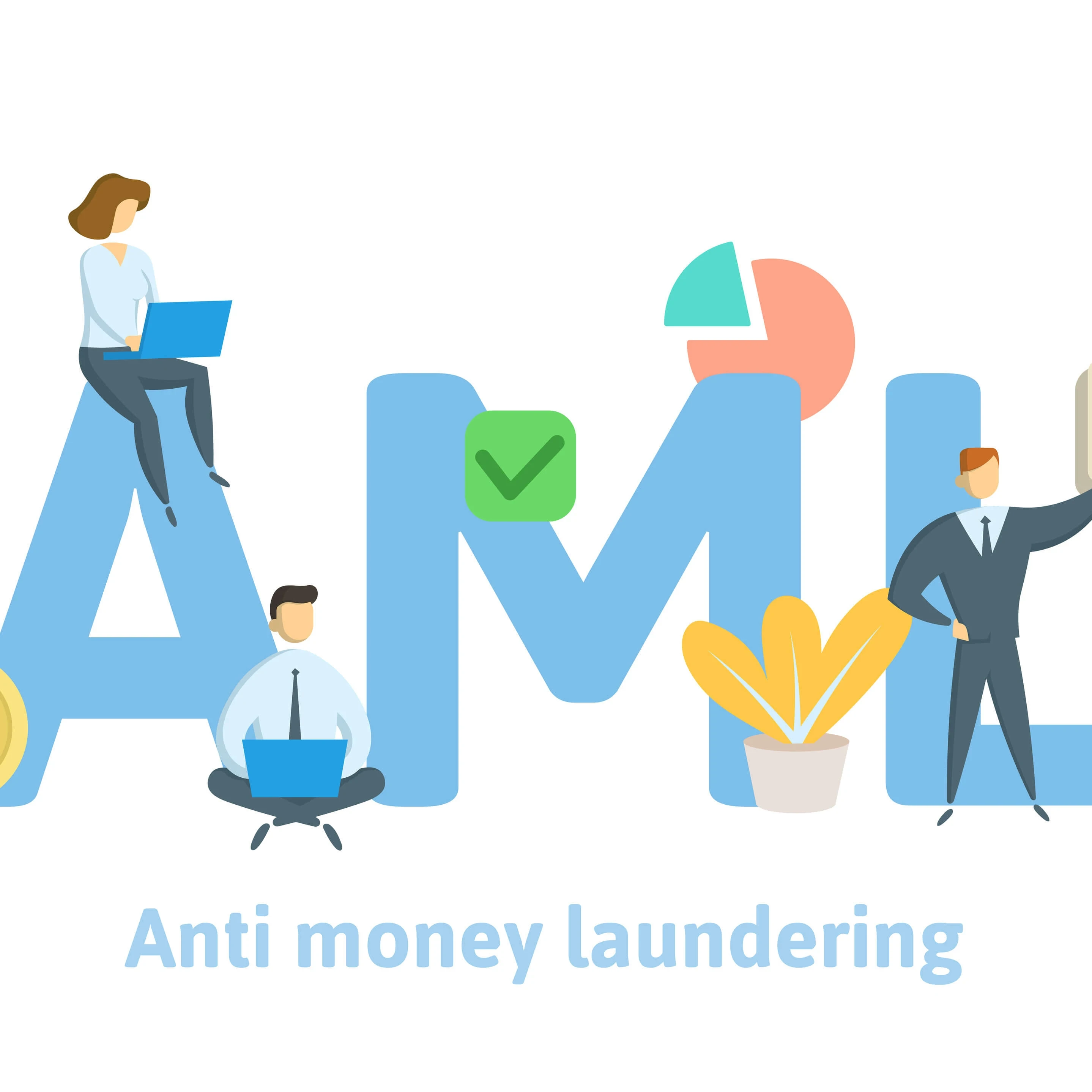 anti money laundering