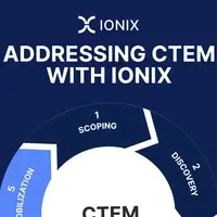 CTEM IONIX