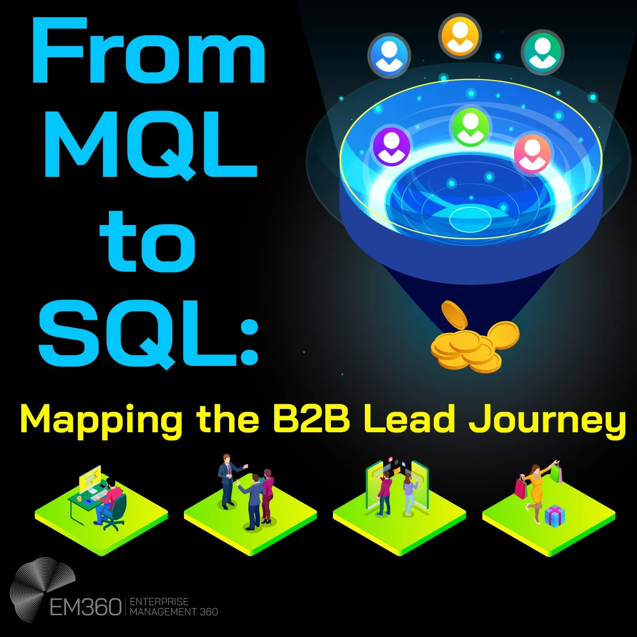 Illustration showing a stylised sales funnel with multiple coloured user icons entering at the top and coins exiting at the bottom. The graphic text reads “From MQL to SQL: Mapping the B2B Lead Journey”. Smaller icons along the bottom depict stages of work, collaboration, evaluation, and purchase, with EM360 branding in the corner.