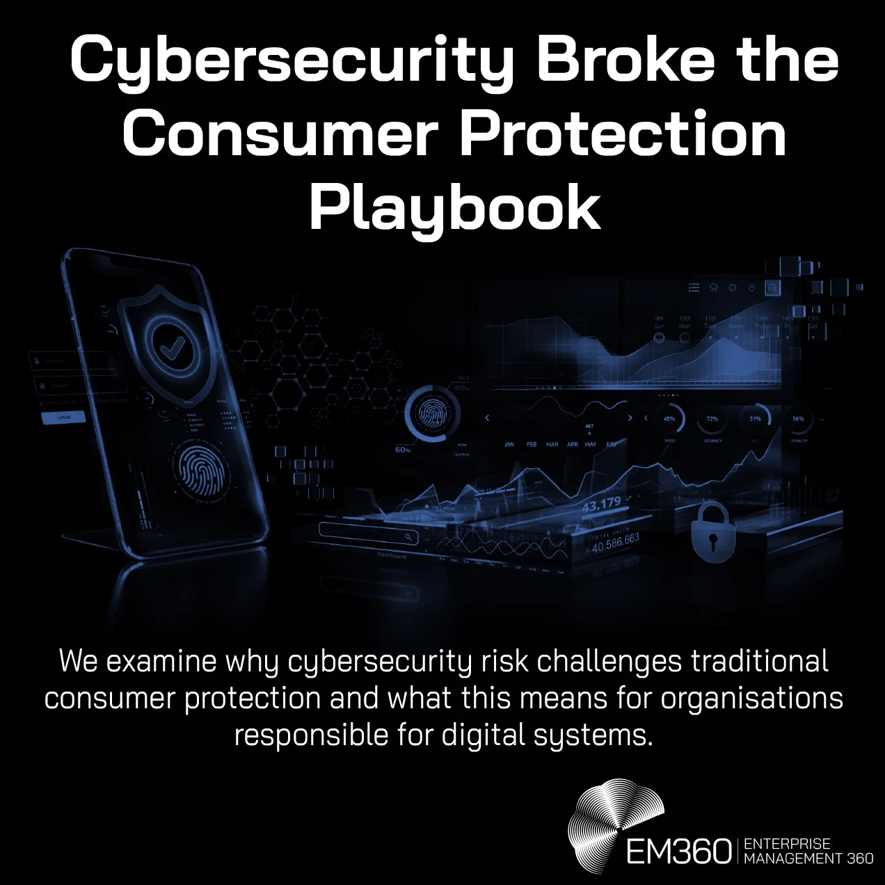 Header graphic with the title “Cybersecurity Broke the Consumer Protection Playbook” over a dark, futuristic background showing a smartphone with a security shield icon, fingerprint authentication, data dashboards, graphs, and a padlock symbol. Subtitle reads: “We examine why cybersecurity risk challenges traditional consumer protection and what this means for organisations responsible for digital systems.” EM360Tech logo in the corner.