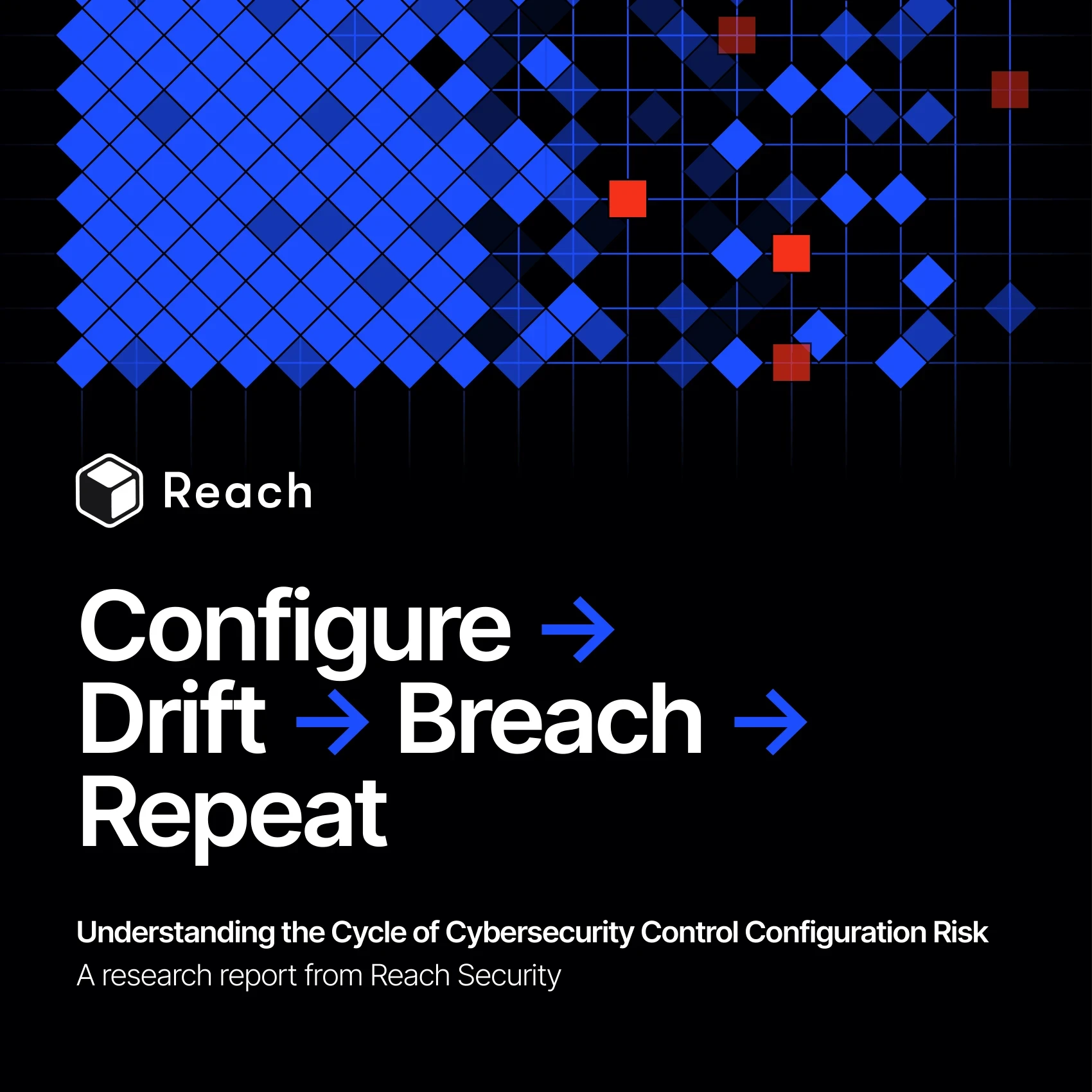 configuration risk
