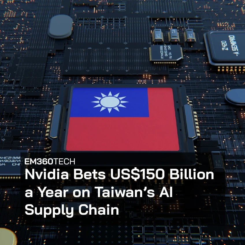 Header graphic showing a futuristic computer motherboard with glowing circuitry and multiple processor chips. At the centre is a large chip displaying the Taiwan flag, symbolising Taiwan’s role in the global AI supply chain. White overlay text reads: “EM360TECH Nvidia Bets US$150 Billion a Year on Taiwan’s AI Supply Chain.”