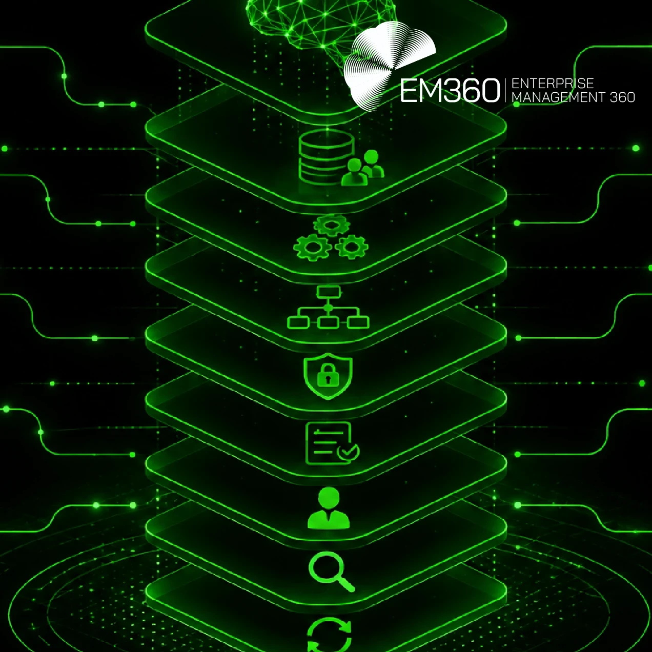 Black-and-green EM360Tech graphic showing a layered enterprise AI architecture with a glowing AI brain connected to data, tools, workflows, security, human oversight, evaluation and continuous improvement. Text reads: “Enterprise AI Isn't A Model Problem Anymore. Better models don't automatically create better AI systems. We look at where enterprise AI performance increasingly comes from instead.”