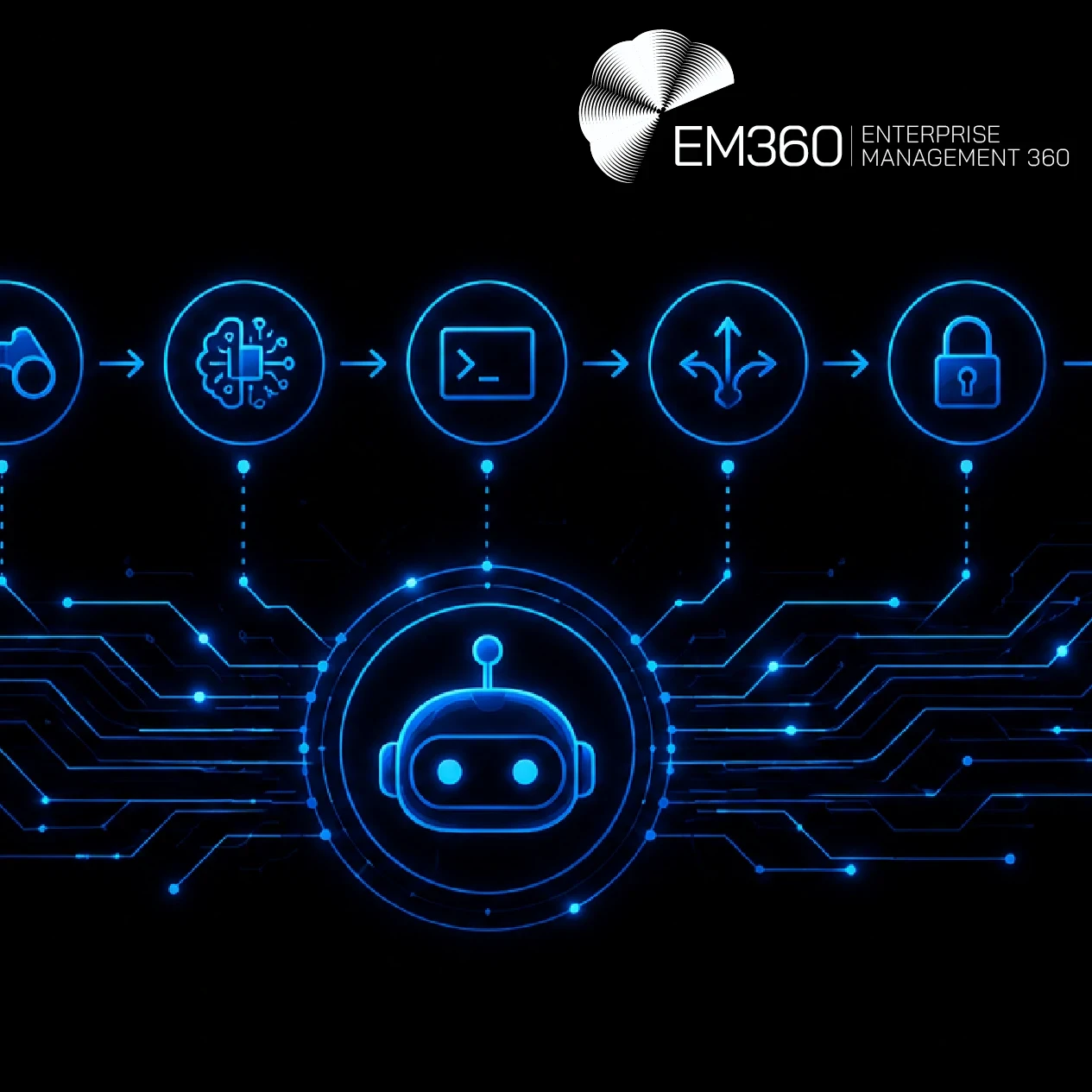 EM360Tech graphic titled “AI Cyber Attacks Are Removing Human Decision Time,” showing a blue AI robot connected by circuit lines to a cyber attack sequence on a black background. The subtitle reads: “We look at how AI could remove human pauses from the cyber attack cycle and what shrinking intervention windows mean for enterprise security.”
