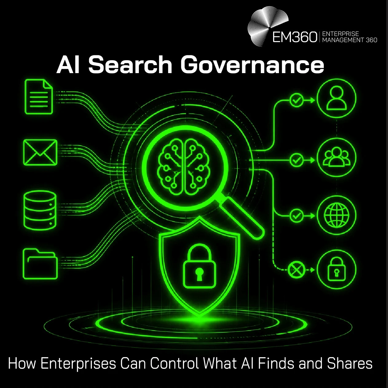 Green graphic with the title "AI Search Governance" and a  subtitle of "How Enterprises Can Control What AI Finds and Shares"