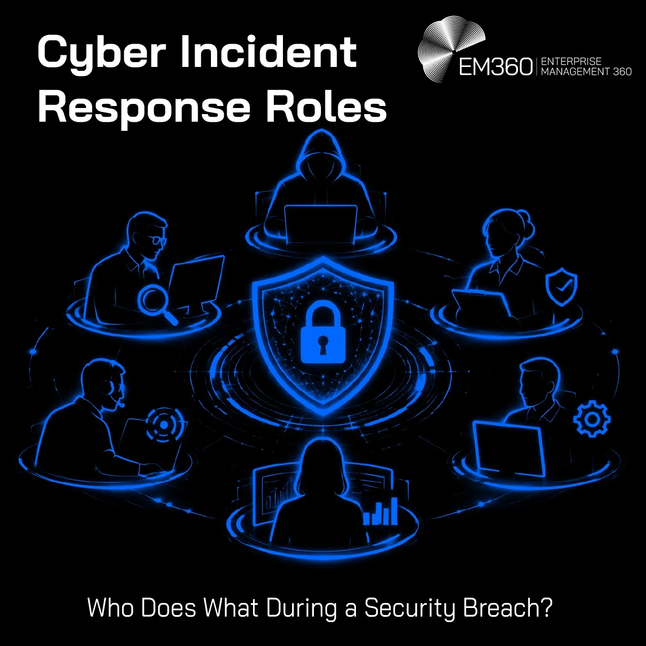 Heading image with the subject line "Cyber Incident Response Roles" and a subheading of "Who Does What During a Security Breach?"