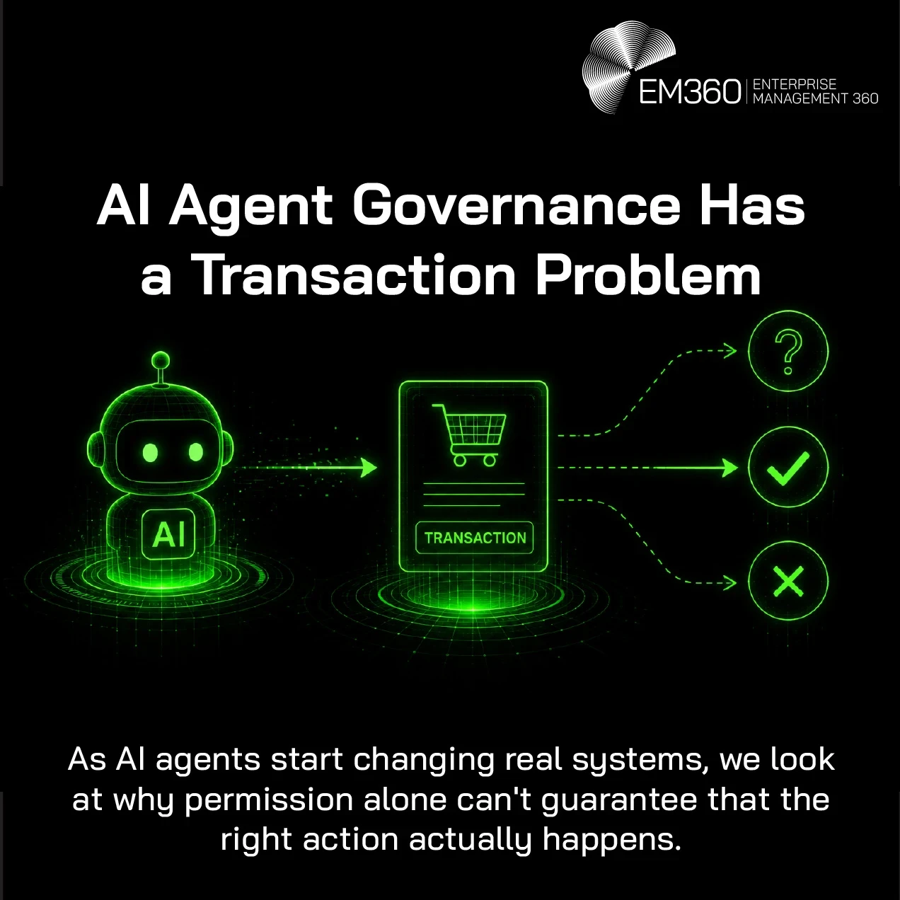 An EM360 header graphic illustrating the gap between an AI agent initiating an authorised transaction and knowing its actual outcome. A glowing AI agent sends a transaction towards several possible results, represented by success, failure and uncertainty symbols. The supporting text explains why permission alone can’t guarantee that the intended action actually happens when AI agents begin changing real systems.