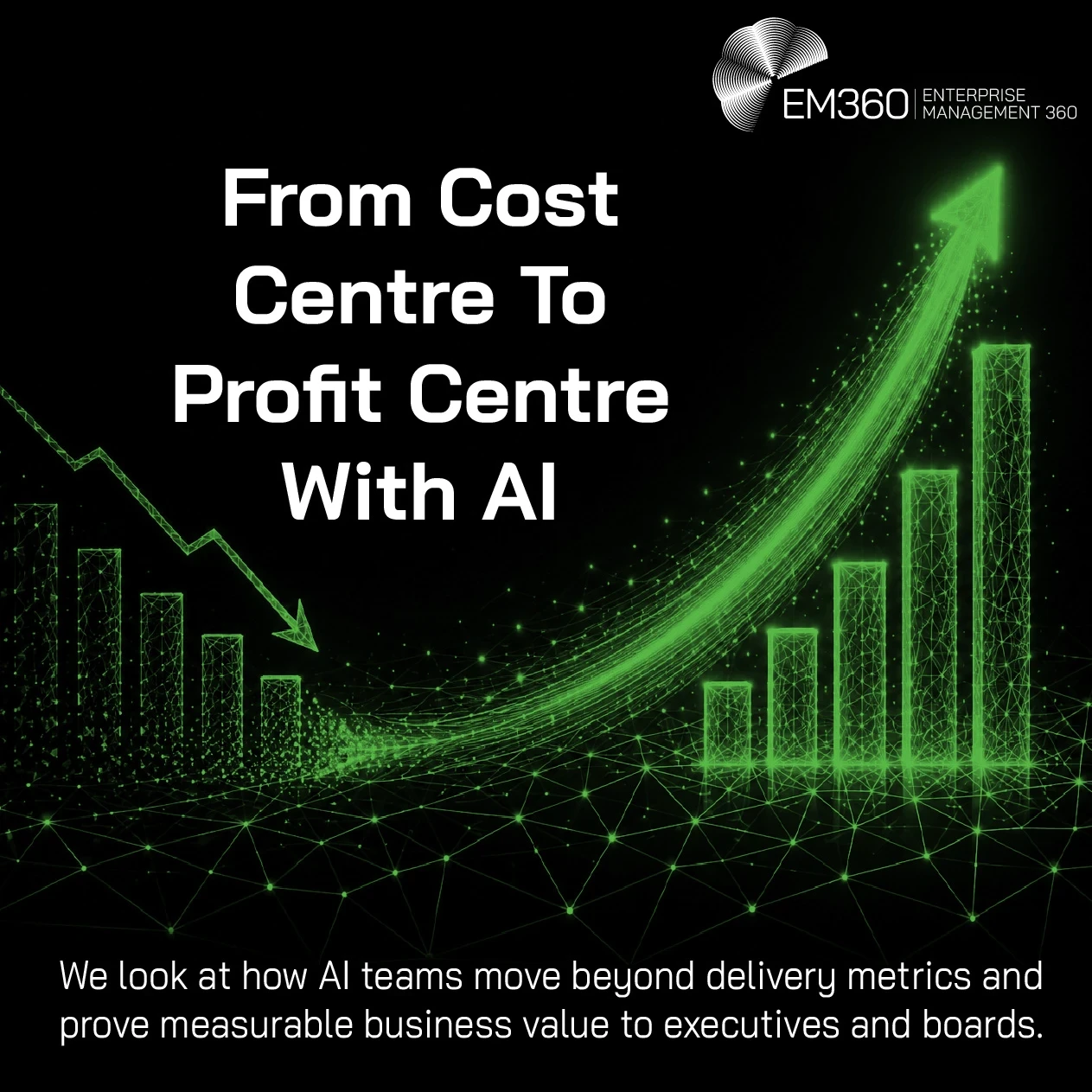 Header graphic titled “From Cost Centre To Profit Centre With AI”. Against a black background, green digital bar charts and network lines show declining performance on the left transitioning into rising performance on the right, with a large upward arrow. Supporting text explains that AI teams need to move beyond delivery metrics and demonstrate measurable business value to executives and boards. The EM360 logo appears at the top.