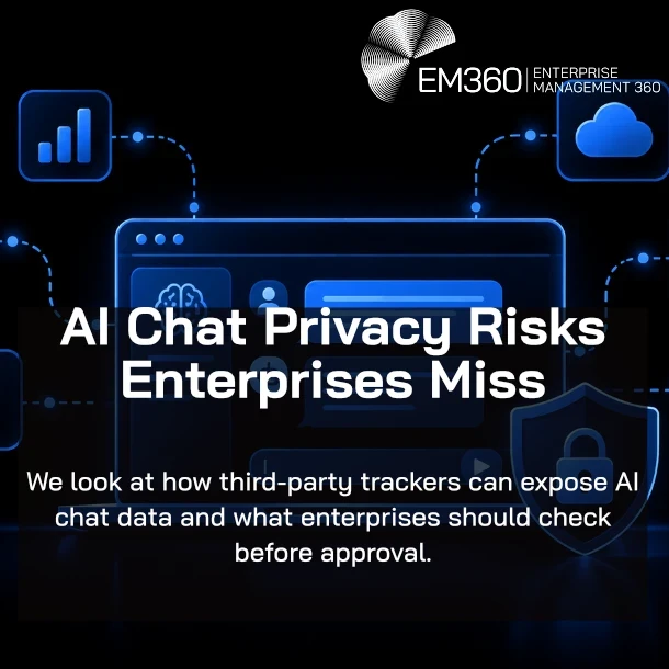 Black background with a blue (#186aff) illustration of an AI chat interface surrounded by connected analytics, cloud, database and user icons, alongside a shield and padlock. White EM360Tech logo at the top right. Large white headline reads “AI Chat Privacy Risks Enterprises Miss”, with the subtitle “We look at how third-party trackers can expose AI chat data and what enterprises should check before approval.”