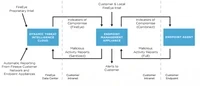 em360tech image