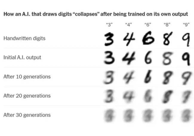 ai human content creatorss