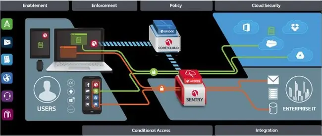 em360tech image