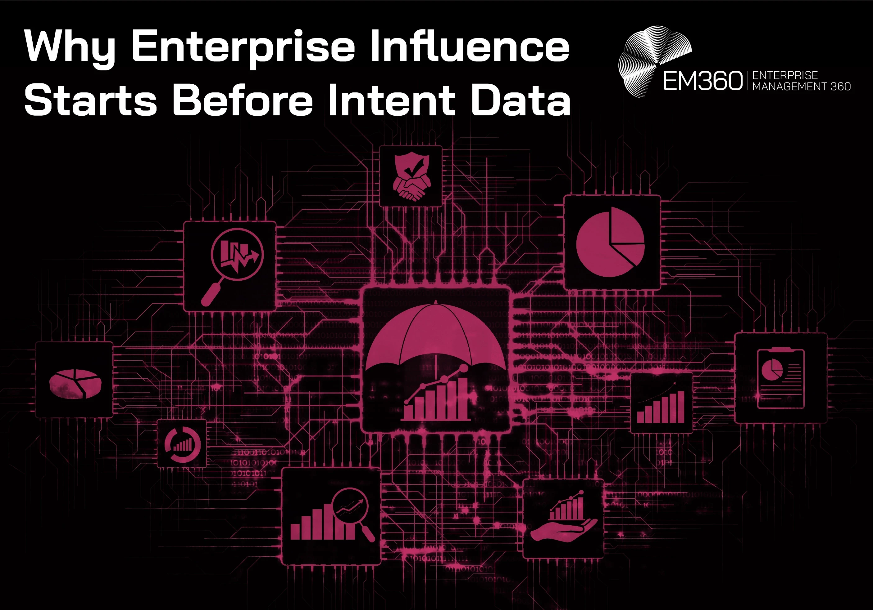 EM360 header graphic titled &ldquo;Why Enterprise Influence Starts Before Intent Data.&rdquo; Against a black background, a network of magenta circuit lines connects multiple data and analytics symbols, including charts, reports, magnifying glasses, a handshake and pie charts. At the centre, an umbrella shelters a rising bar chart, representing enterprise influence developing across interconnected signals before measurable buyer intent appears. The EM360 Enterprise Management 360 logo appears in the top-right corner.