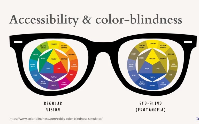 Glasses that show how colors are perceived with regular vision, compared with red-blind color vision deficiency