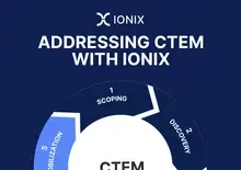 CTEM IONIX